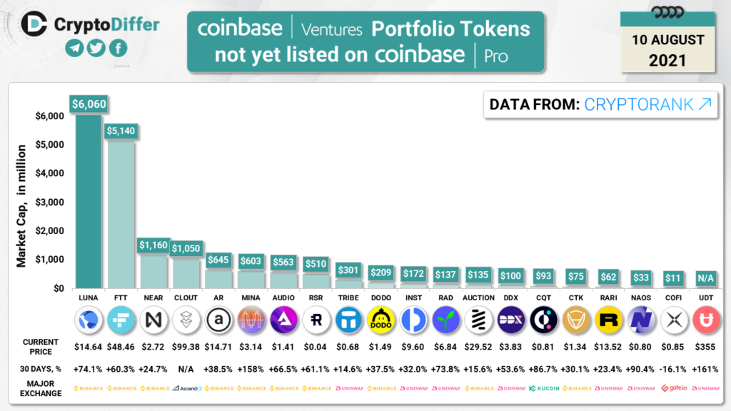 #crypto